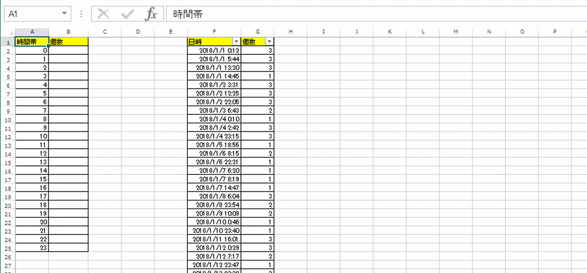excel ���ԑѕʏW�v1