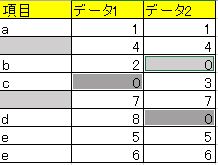 �󔒖��߂��6