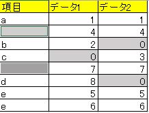 �󔒖��߂��7