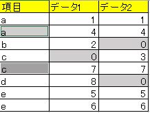 �󔒖��߂��9